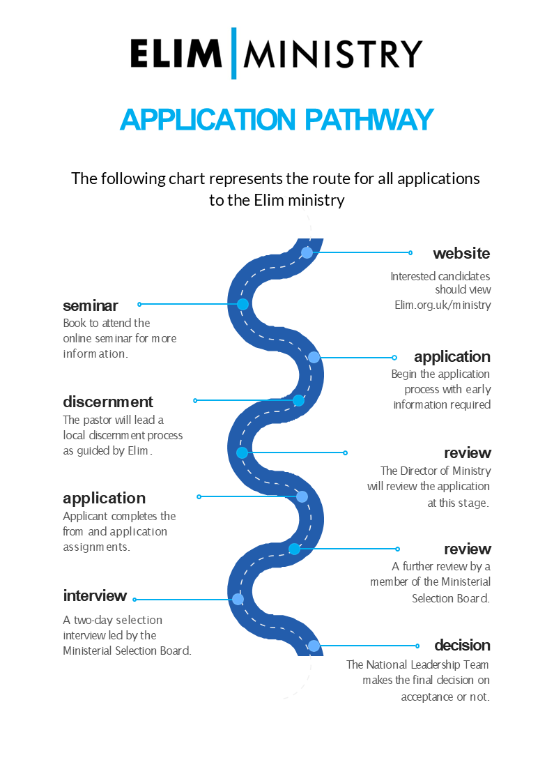 Application Pathway